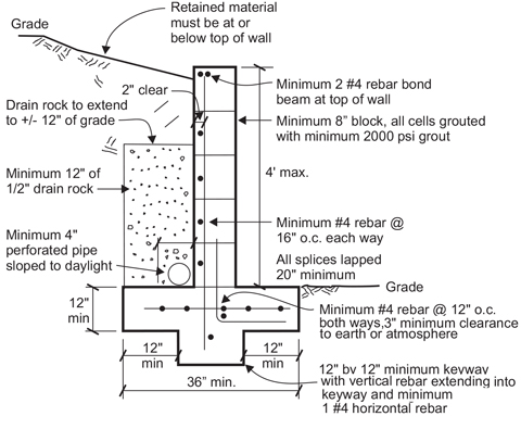 BPC 016 Retaining Wall Designs   Masonry Retaining Wall 